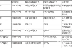 播控平台那些事 聊一聊视频点播哪家强图片