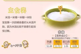 宝宝4到12个月辅食添加知识小干货图片