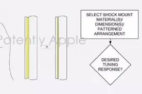 iPhone有了它，再也摔不坏！图片