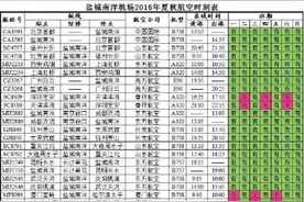盐城南洋机场2016年夏秋航空时刻表大全，有需要的看过来图片