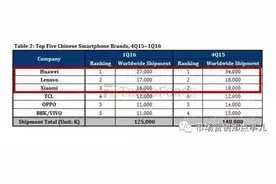 国产手机海外营销的打开方式，看华为与小米如何演绎图片