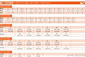 送给网购的朋友：几种品牌服装、鞋的尺码对照表图片