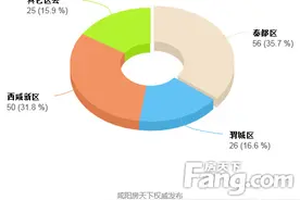 房产大数据|2016年8月咸阳房天下400电话评估报告图片