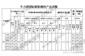 膨胀螺丝m8规格价格承载力拉拔设计值钻多大孔详细参数图图片