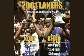 奥尼尔为啥离开湖人？只因当年的OK组合太无解图片