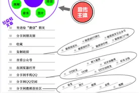 一张图解析“微信公众号文章推广”图片
