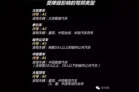 客货车司注意啦！驾照降级新规定，快来看看你的驾照会不会被降级图片