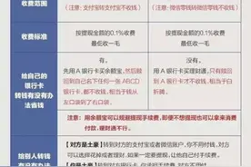 支付宝开始收费了，怎样去避免这些手续费呢？说好的做彼此的天使图片
