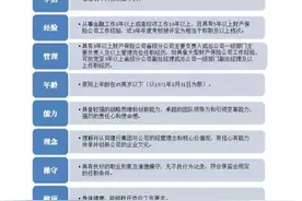 致财险高管：建信财险喊你去任副总裁，这才是险企招聘的最高逼格图片