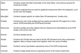 Oculus Unity Development Guide图片