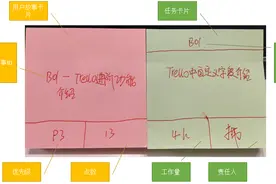 利用Trello的自定义字段功能实现SCRUM中的任务贴图片