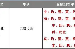 对比学科网&菁优网：选择二一组卷平台的N个理由图片
