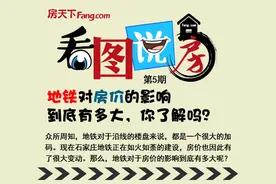 地铁对房价的影响究竟有多大？图片