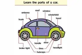汽车的各部分的英语怎么说图片