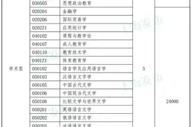 上海外国语大学2017年硕士招生简章及专业目录出炉图片
