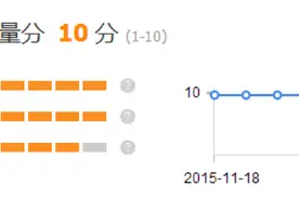 淘宝爆款打造很难吗？图片