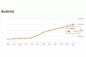 合肥最新最全小区价格表，涨幅超1万元/㎡！你家房子值多少钱！图片