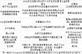 王俊凯粉丝承包纽约时代广场，东京银座，冰岛，韩国弘大了吗？图片