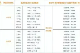 探一探“零元购机”的真假定义：是陷阱还是诚意？图片
