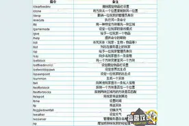 我的世界0.16指令大全 我的世界手机版0.16.0代码指令图片