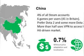 游戏行业秘密多？为什么Steam Spy总让一些发行商感到很受伤图片