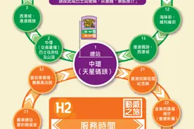 香港游指南 香港游出行攻略图片