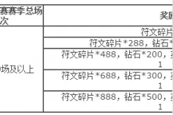 王者荣耀体验服新赛季奖励一览表 头像框大放送图片
