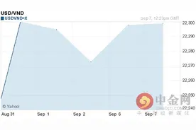 今日美元对越南盾汇率走势图查询2016年09月08日图片