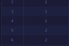 DNF异次元攻坚战 成就任务完成券等你来拿图片