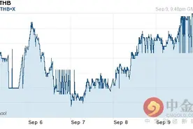美元对泰铢汇率今日汇率：09月11日美元对泰铢汇率一览表图片