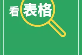 如何将小表格放大的方法！你学会了吗 #Excel #捕捉身边的美好视频封面