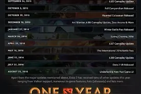 DOTA2重生一周年，都发生了什么事？图片