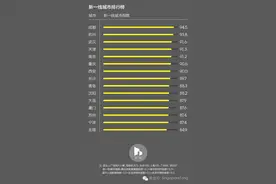 最新中国一二三线城市划分出炉，你的城市在几线～图片