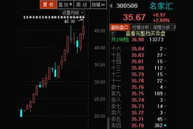 高送转利润最大的填权行情即将来袭，标的一图全汇总图片
