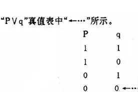 普通逻辑中的真假概念辨析图片