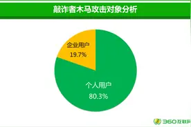 58万电脑遭遇敲诈者木马 中招企业被迫交赎金图片