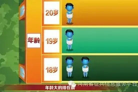 准新兵，定兵即将开始，亲，我来告诉你兵是咋定的！图片