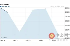 美元对越南盾汇率今日中间价：09月11日美元对越南盾汇率一览表图片