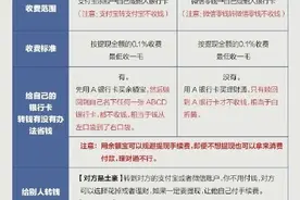 支付宝提现收手续费了图片
