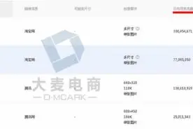 淡季钻石展位CPC玩法攻略解码(1)图片