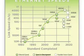使用芯禾Expert系列软件实现高速链路仿真图片