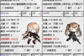 少女前线强力SMG测评 应该如何围绕SMG提升阵容图片