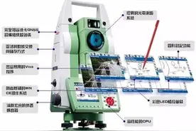 全站仪坐标放样步骤 全站仪如何坐标放样图片