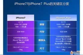 同室操戈 iPhone7与iPhone7 Plus该选谁？图片