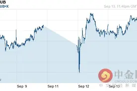 新加坡元对卢布汇率今日中间价：09月14日新加坡元对卢布汇率一览表图片