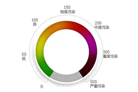 什么是空气质量指数？图片
