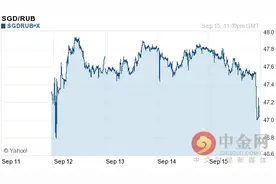 新加坡元对卢布汇率今日汇率：09月16日新加坡元对卢布汇率一览表图片