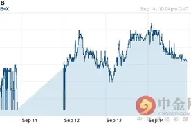 2016年09月15日美元对泰铢汇率一览表图片