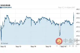 新加坡元对卢布汇率今日实时行情（2016-09-18）图片