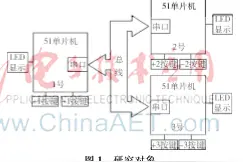 基于服务的AT89x51单片机的网络体系架构图片